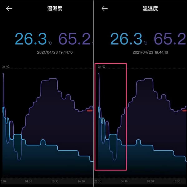 開冷氣後濕度下降速度